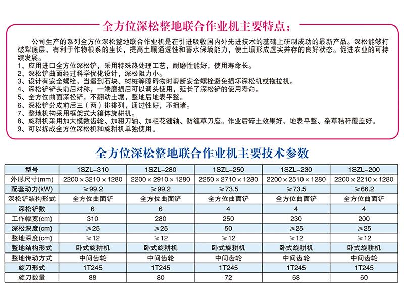 1SZL-280、310型全方位深松整地聯(lián)合作業(yè)機